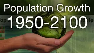 Population Growth 1950-2100 Top countries with the most population