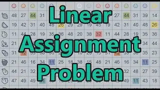 The Linear Assignment Problem