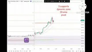 Dynamic zone/ pivot breakout and 20 ema pullback intraday trade - MFSL 2% profit