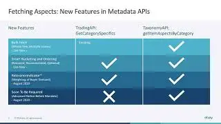 eBay Connect New Selling API Capabilities