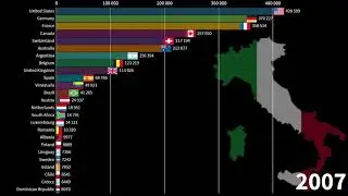 Where do Italians emigrate? 1990-2021 [Dove emigrano gli italiani?]