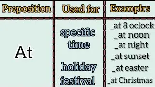 English Grammar | Prepositions of time 