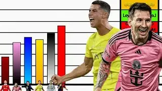 NIVELES de PODER de Messi vs Cristiano Ronaldo