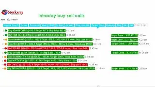 DATE 12/7/19 performance of our software |#intraday buy sell signals by #stockxray