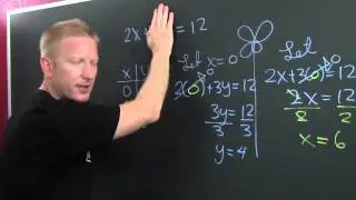 Complete A Table of Values