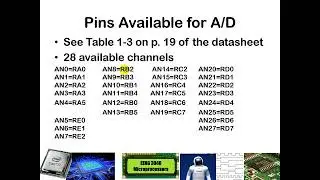 Introduction to Analog to Digital Conversion on the PIC16F1719 Microcontroller