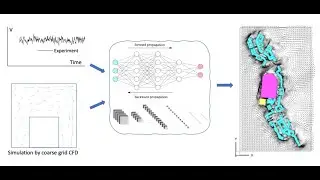 BREAKOUT 6 - AI for Environment: AI-based prediction of urban climate and its impact on built...