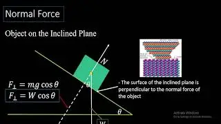 Normal Force on an Inclined Plane