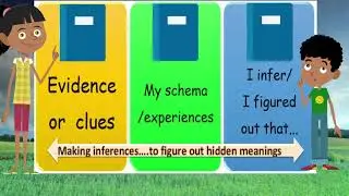 Critical Thinking Skills  : Making Inferences