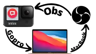 Connect Gopro To Mac Using Live Rtmp Server VLC/OBS