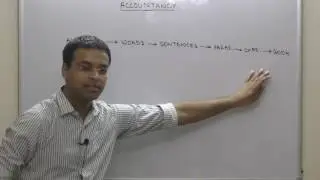 Accounting Cycle