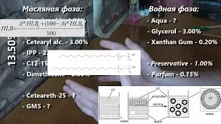 Emulsification (direct emulsions). How to make fewer mistakes? HLB calculation.