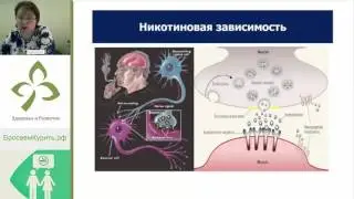 Медицинские аспекты отказа от курения