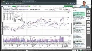 Momentum Monday  - The Fed Is Behind The Curve Again