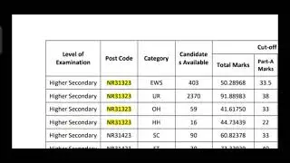 MES JE phase 11 result | SSC phase 11 mes je post cut off