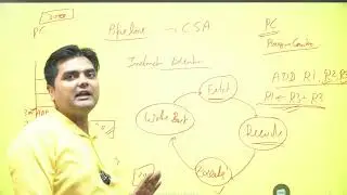 CUET / All LEET/IPU LEET/Haryana LEET Doubt Session