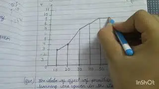 Biostatistics , types of graphs , grouped and ungrouped data ,line bar graph and its examples
