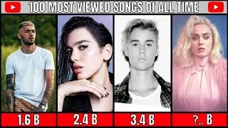 Top 100 Most Viewed Songs 2021 | 