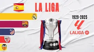 Spanish La Liga All Winners (1929-2025) | Spanish Football Champions