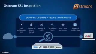 Sync with Sophos: XG firewall v18 with SDWAN, SDREDs, APXs – 02 Sept 2020