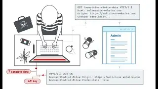 CORS with null Origin Using Iframe