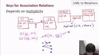 09 02 uml to relations part1