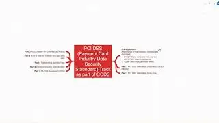 PCI DSS Intro a