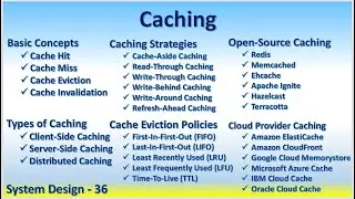 System Design 36 Caching Cache Hit Miss Eviction Invalidation, Caching Strategies, Eviction Policies