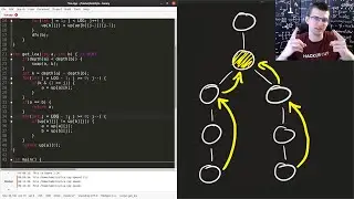 LCA – Lowest Common Ancestor