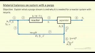 Material Balances on System with Purge