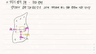 가우스법칙 응용 - 전하평면