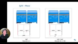 Como Configurar 6 Inversores/cargadores Victron Energy en Paralelo para un Sistema Split Phase
