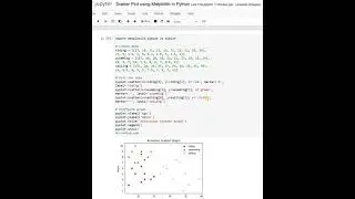 Scatter Plot using Matplotlib in Python