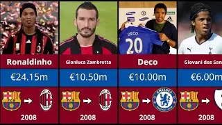 EVERY Barcelona Transfer Departure (2000-2025)