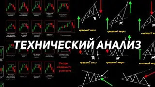 Technical Analysis in 90 Minutes