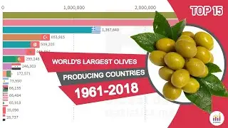 World's Largest Olives Producing Countries 1961-2018