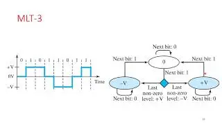 02 - Multitransition - MLT-3