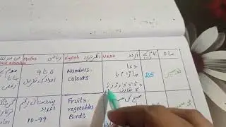 ANNUAL PLAN (Urdu Medium Teachers) Class :1 based on AP SCERT guidelines