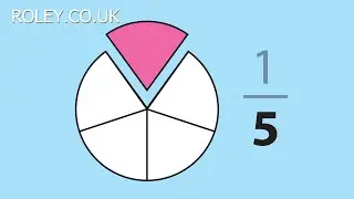 What Is A Fraction - Fractions Explained