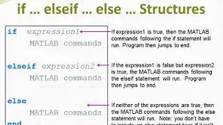 How to use If statements in MATLAB- Part-8 | MATLAB solutions