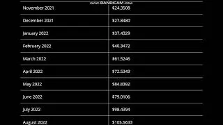 Sushi (SushiSwap) Coin Price Prediction 2021, 2022  -Sushi Price Prediction
