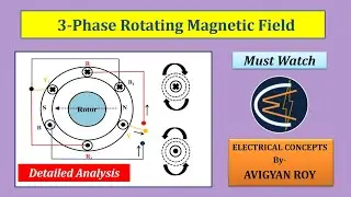 Why Does The Magnetic Field Rotate in A Balanced 3-Phase System? || Electrical Concepts.