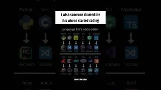 Best Code Editors for Every Programming Language | Coding Guide 2025