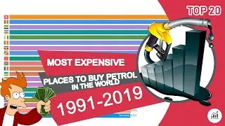Most Expensive Places to Buy Petrol in the World 1991-2019