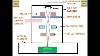 Electron Beam Machining (English)