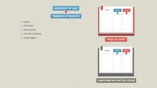 Chapter 11   1 Conveyancing