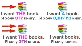 Как правильно употребить АРТИКЛИ в английском языке, не зная правила грамматики