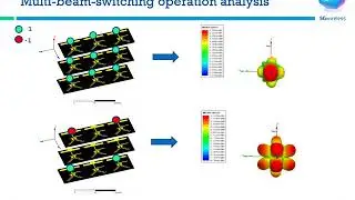 Millimeter Wave Multi-Beam-Switching Antenna