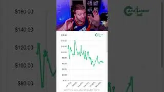 When Should You Buy Baseball Cards??