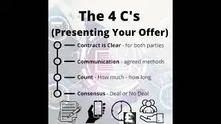 Presenting Your Offer - The 4 C's of the Contract